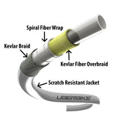 An annotated product diagram of a bicycle tire repair hose on a white background, showing labeled parts: Spiral Fiber Wrap, Kevlar Braid, Kevlar Fiber Overbraid, and Scratch Resistant Jacket, with the UBERIKE brand name printed on the jacket